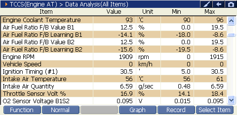 2000 RPM preview